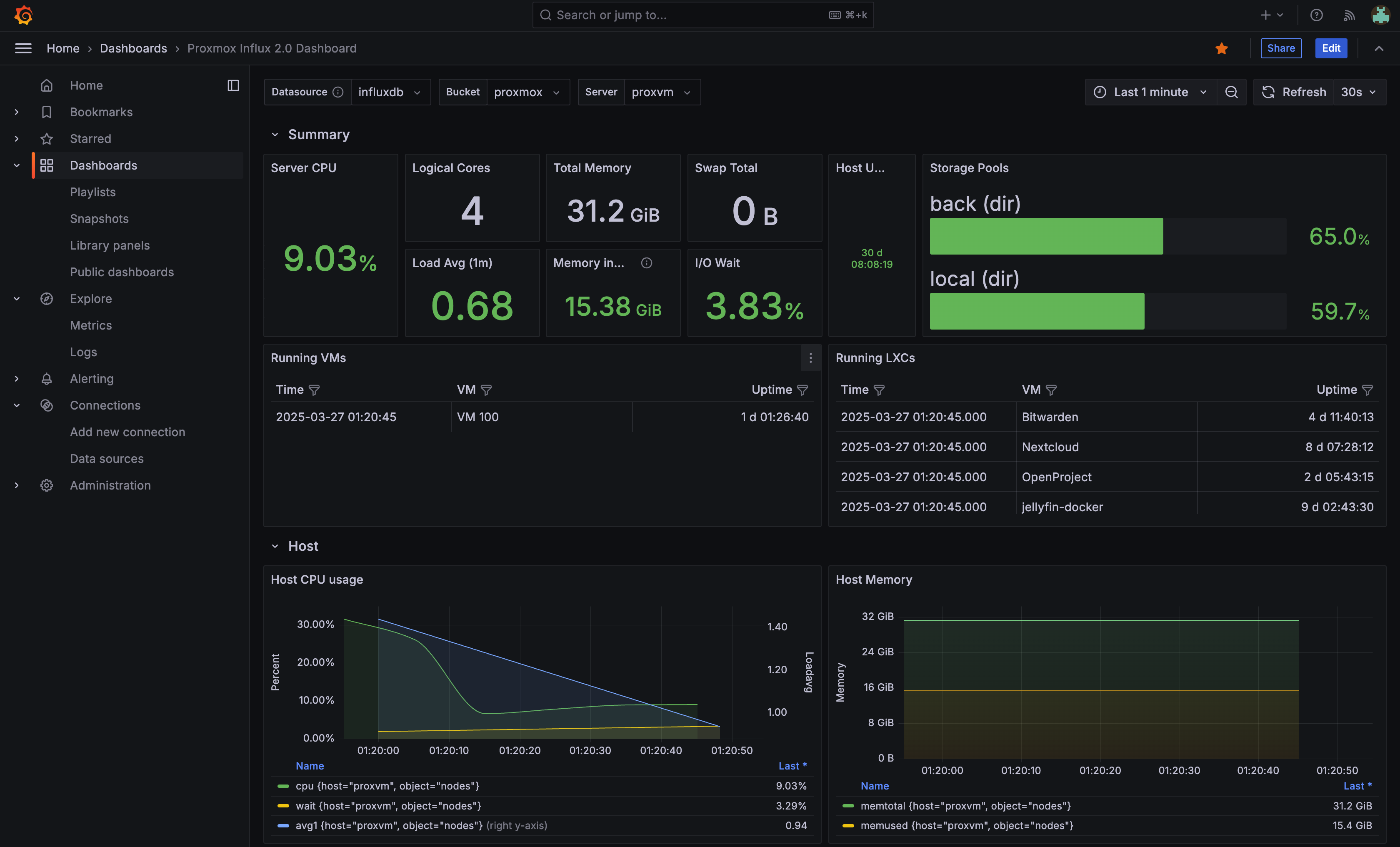 Grafana
